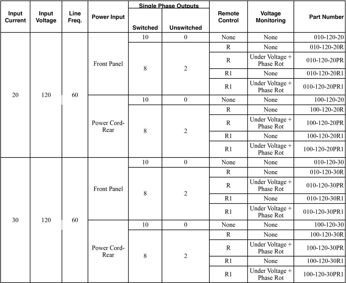 Single Phase Panels AC General, Inc Equipment Rack Power Distribution