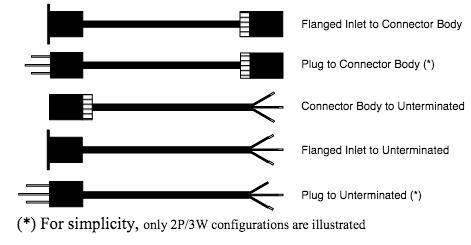 cable configurations